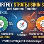 60/40 Portföy Stratejisinin Sonu mu? Yeni Yatırımcı Tercihleri 2 6040 Portfoy Stratejisinin Sonu mu Yeni Yatirimci Tercihleri