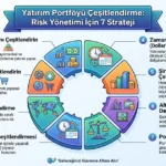 Yatırım Portföyü Çeşitlendirme: Risk Yönetimi İçin 7 Strateji 2 Yatirim Portfoyu Cesitlendirme Risk Yonetimi Icin 7 Strateji