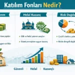 Katılım Fonları Nedir? | 15 Yıllık Tecrübe ile 2026 Yatırım Rehberi 3 Katilim Fonlari Nedir