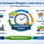 Isletme Sermayesi Dongusu ve Nakit Donus Suresi Karin Otesindeki Gercek