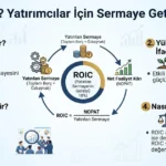 ROIC Nedir? Yatırımcılar İçin Sermaye Getirisi Analizi 2 ROIC Nedir Yatirimcilar Icin Sermaye Getirisi Analizi