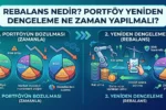 Rebalans Nedir? Portföy Yeniden Dengeleme Ne Zaman Yapılmalı? 14 Rebalans Nedir Portfoy Yeniden Dengeleme Ne Zaman Yapilmali
